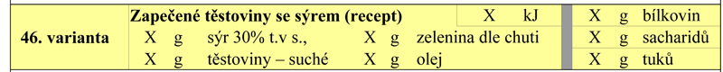J deln ek Na Hubnut Z B n Dostupn ch Potravin J deln ek Na Hubnut Z B n Dostupn ch Potravin